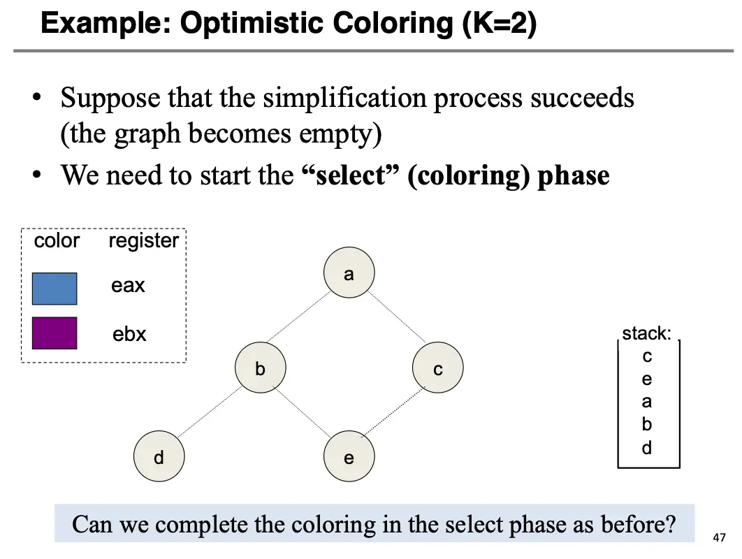Interference Graph